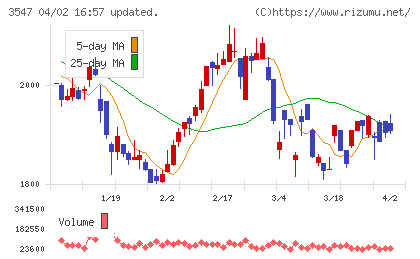 串カツ田中チャート