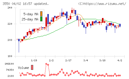 スタジオアタオチャート