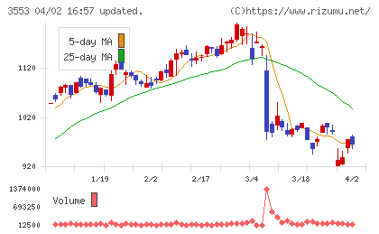共和レザーチャート