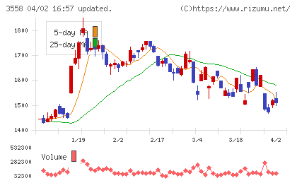 ジェイドグループチャート