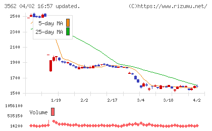 Ｎｏ．１チャート