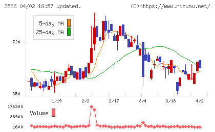 ユニフォームネクストチャート