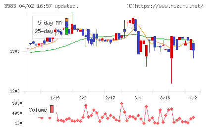 オーベクスチャート
