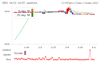 ホギメディカルチャート