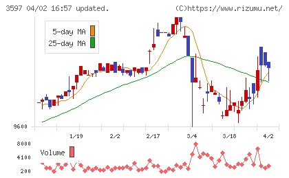 自重堂チャート