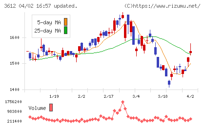 ワールドチャート