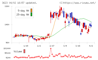 ビリングシステムチャート