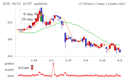 ボルテージチャート