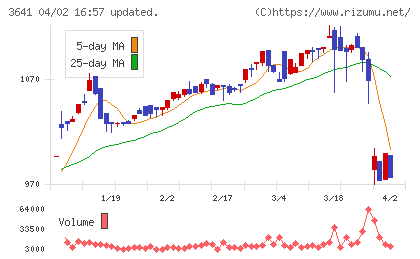 パピレスチャート