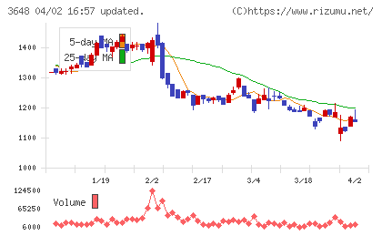 ＡＧＳチャート