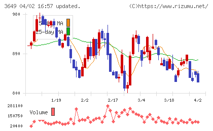 ファインデックスチャート