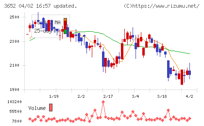 ディジタルメディアプロフェッショナルチャート