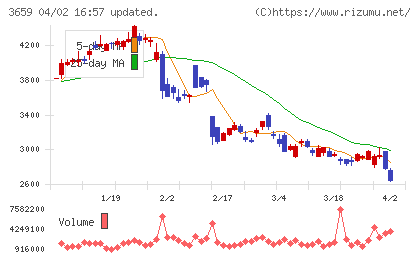 ネクソンチャート