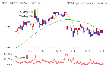 伊澤タオルチャート