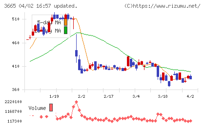 エニグモチャート