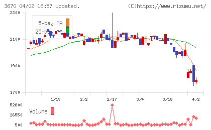 協立情報通信チャート