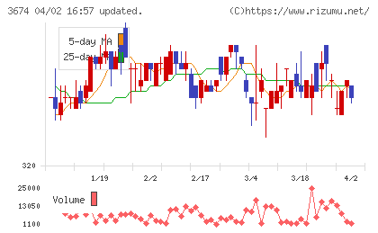 オークファンチャート
