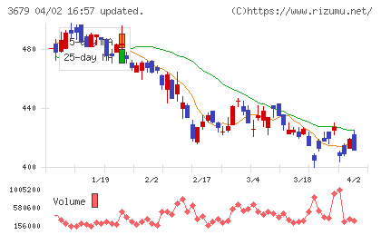 じげんチャート