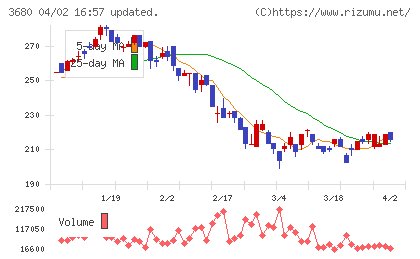 ホットリンクチャート