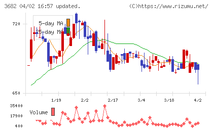 エンカレッジ・テクノロジチャート