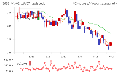 ディー・エル・イーチャート
