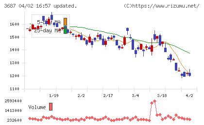 フィックスターズチャート