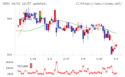 イルグルムチャート