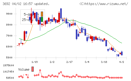 FFRIセキュリティチャート