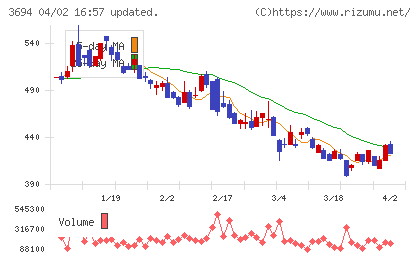 オプティムチャート