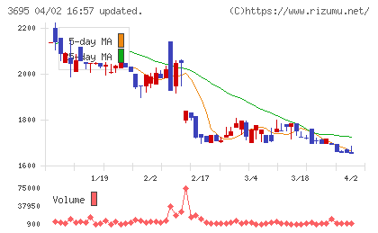 ＧＭＯプロダクトプラットフォームチャート
