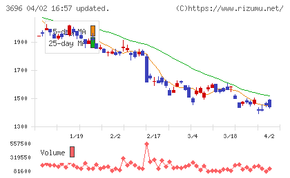セレスチャート
