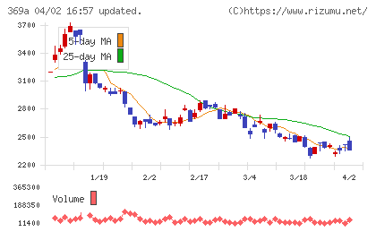 エータイチャート