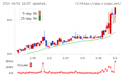 ジョルダンチャート