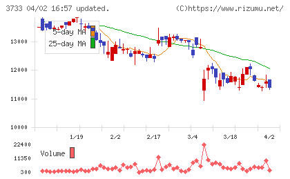 ソフトウェア・サービスチャート