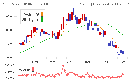 セックチャート