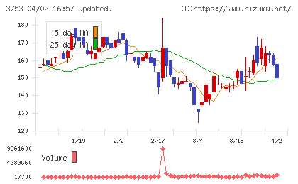 フライトソリューションズチャート