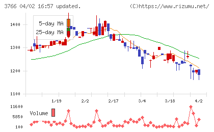 システムズ・デザインチャート