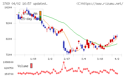 ＧＭＯペイメントゲートウェイチャート