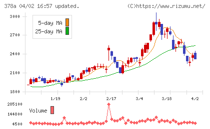 ヒットチャート