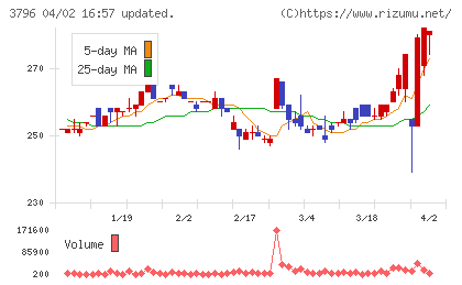 いい生活チャート