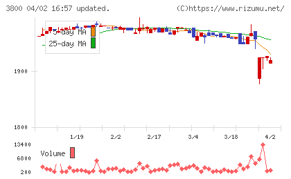 ビーエスピーチャート