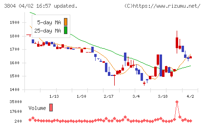 システム　ディチャート