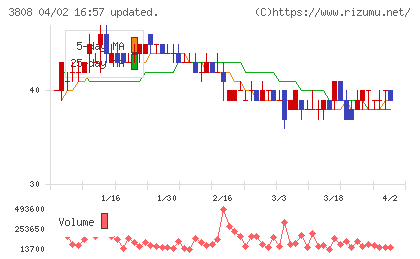 オーケーウェブチャート