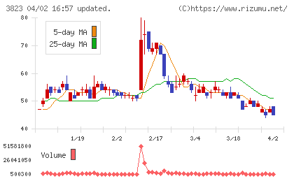 ＴＨＥ　ＷＨＹ　ＨＯＷ　ＤＯ　ＣＯＭＰＡＮＹチャート