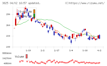 リミックスポイントチャート
