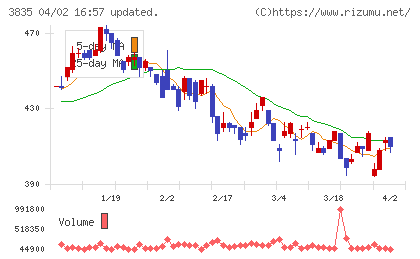 ｅＢＡＳＥチャート