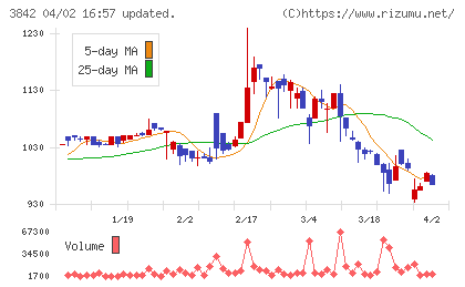 ネクストジェンチャート