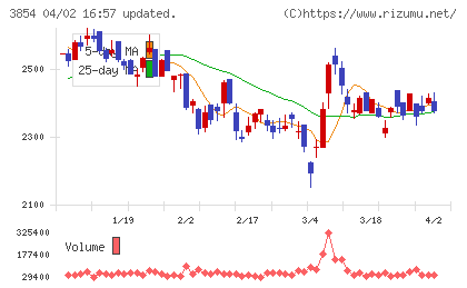アイルチャート