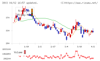 ｇｕｍｉチャート