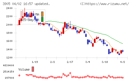 データセクションチャート
